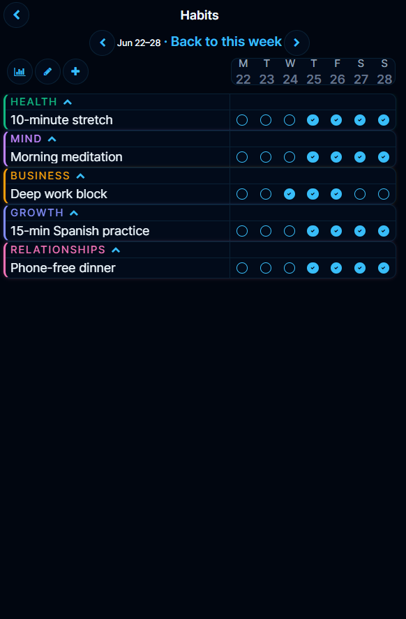 WillGoal weekly habits calendar linked to goals
